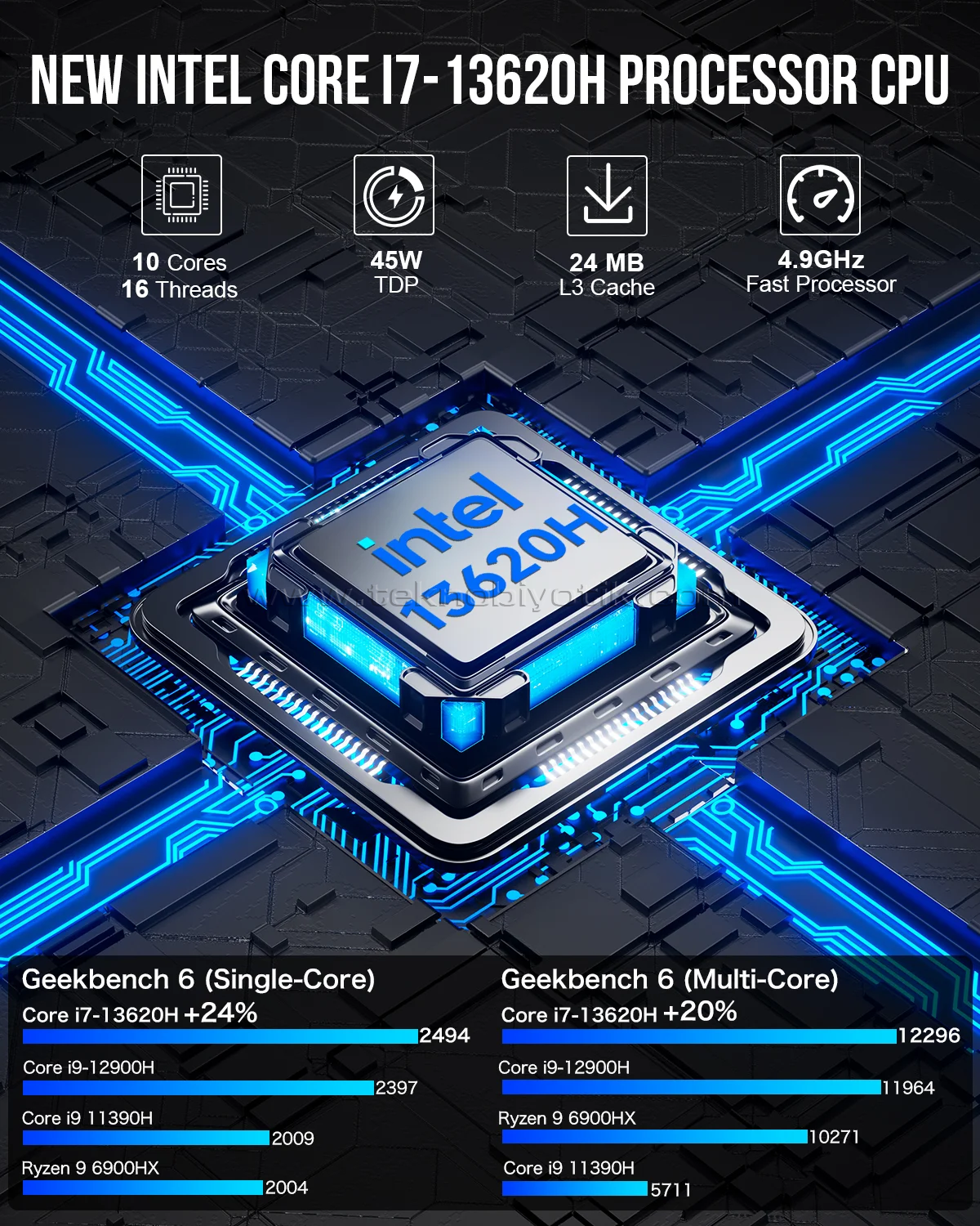 GMKTec K7 PLUS Intel i7 13620H İşlemci, 64GB DDR5 4800Mhz RAM, 1TB M.2 ...