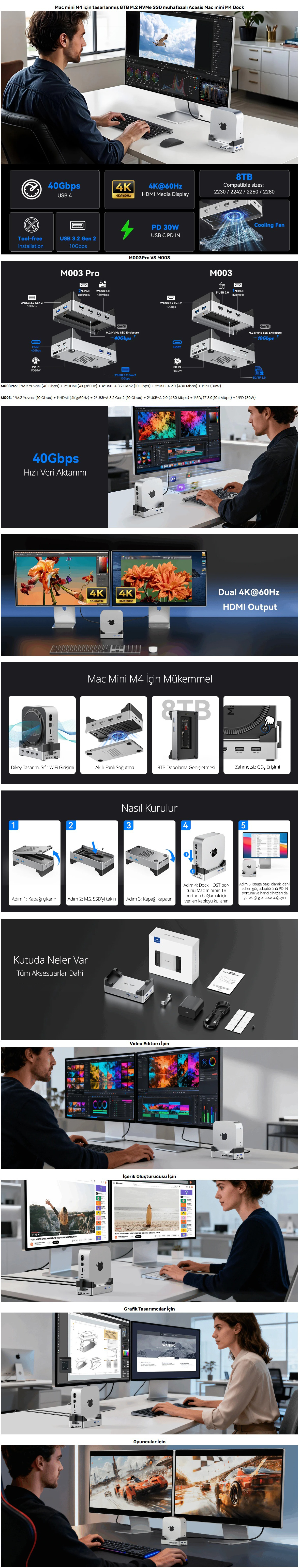Acasis M003 11in1 Mac Mini M4 Workstation - 10Gbps, M.2 NVMe, HDMI, 2x ...